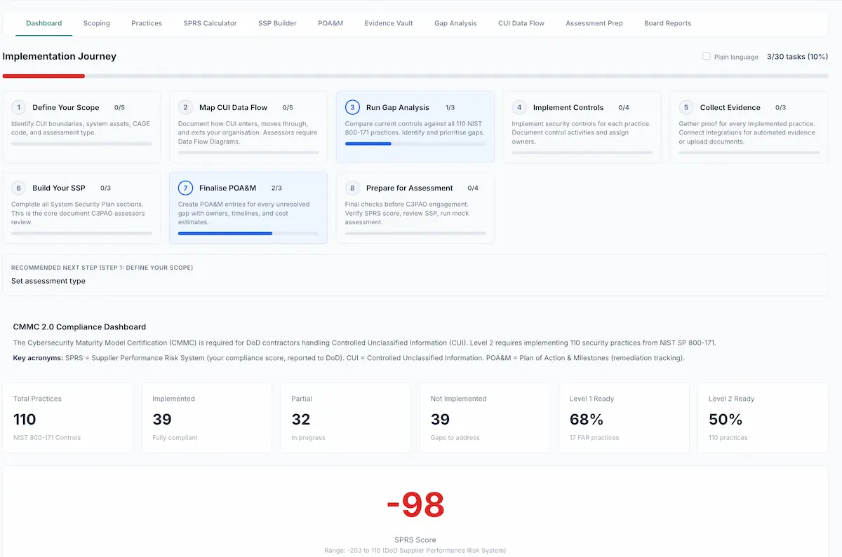 CMMC 2.0 Readiness Dashboard on RateYourCyber