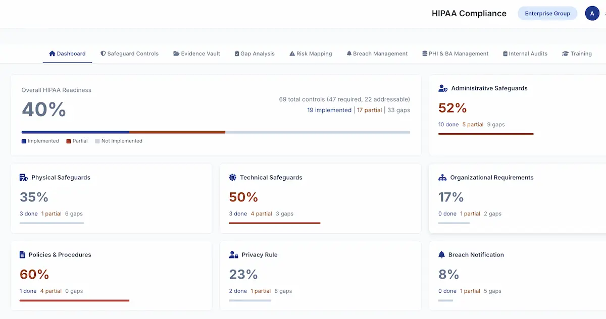 HIPAA Compliance Management on RateYourCyber