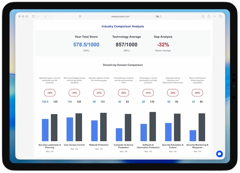 Industry Comparison Analysis Dashboard