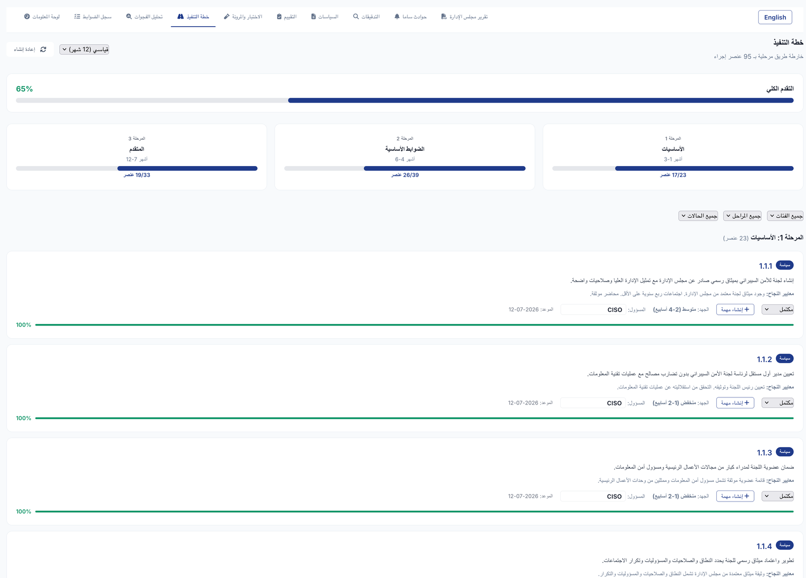 SAMA CSF Implementation Plan and Gap Analysis