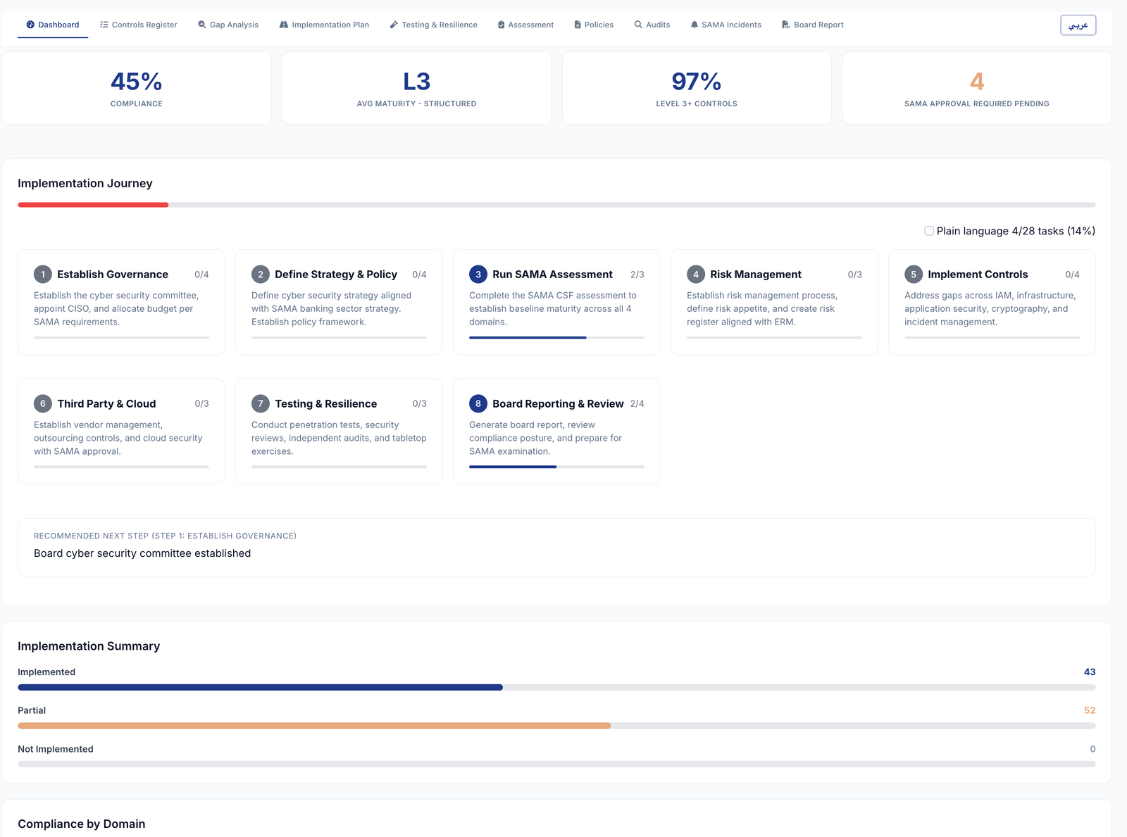 SAMA CSF Implementation Journey on RateYourCyber