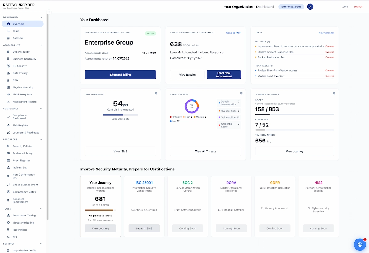 RateYourCyber V2 Dashboard