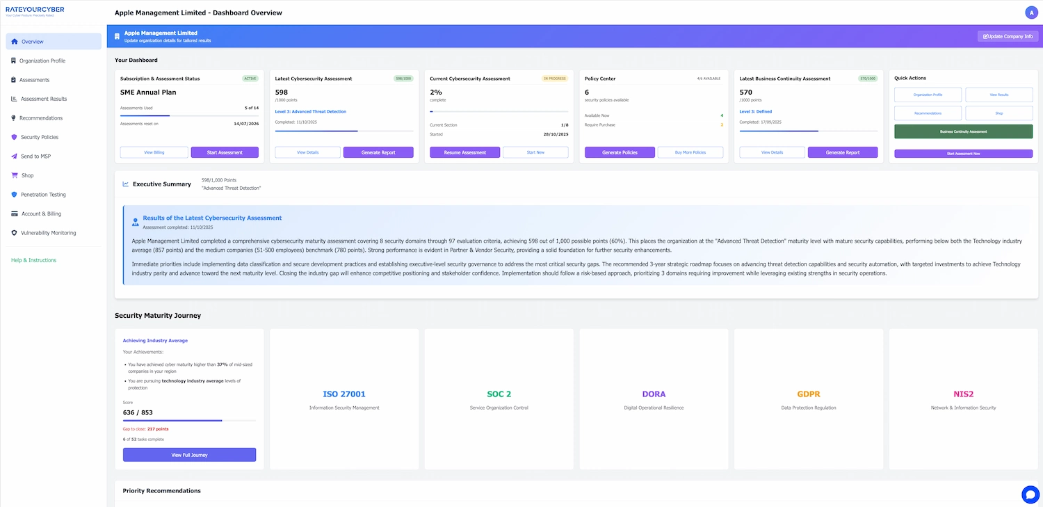 RateYourCyber Dashboard Overview
