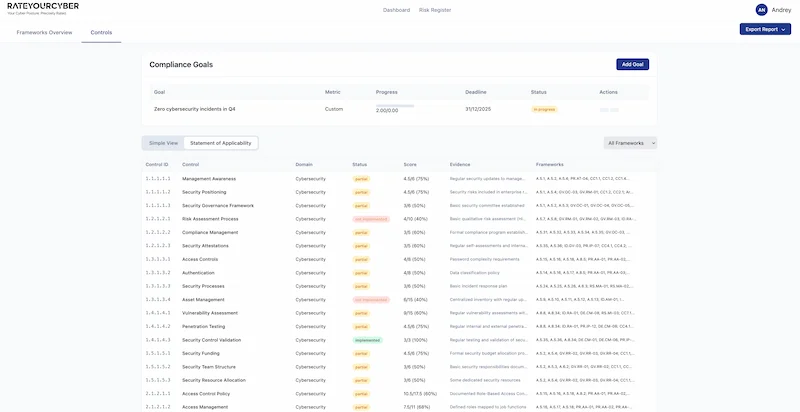 Statement of Applicability showing individual control scores and framework mappings
