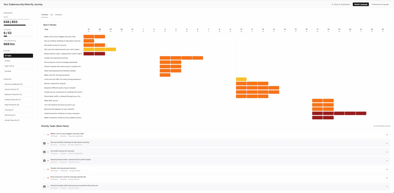 Security Maturity Journey Timeline