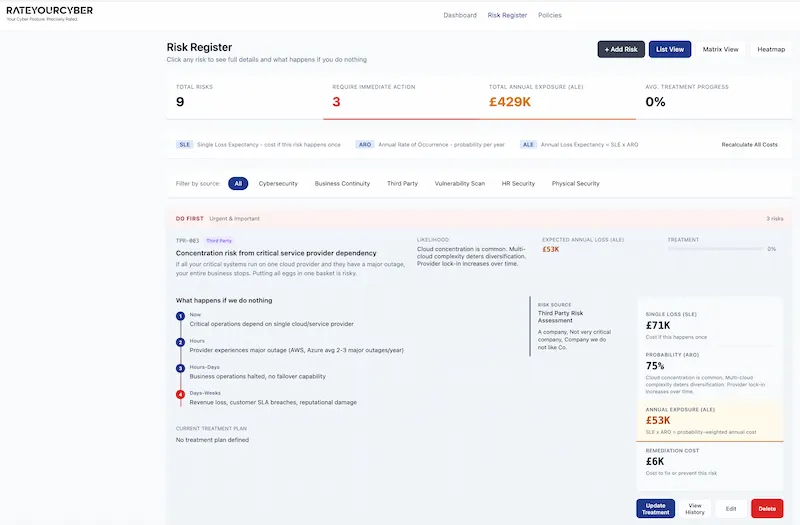 RateYourCyber Risk Register List View