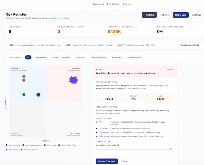 RateYourCyber Risk Register Matrix View