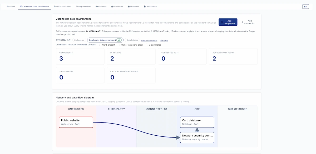 PCI DSS v4.0.1 on RateYourCyber